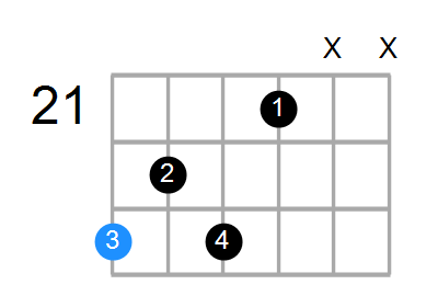 D#7b9 Chord